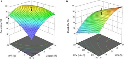 Extrusion parameters and physical transformations of an extrudate for fish: Effect of the addition of hydrolyzed protein flour from by-products of Oncorhynchus mykiss